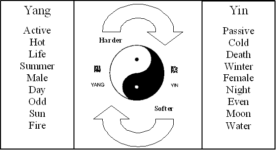 Lesson image