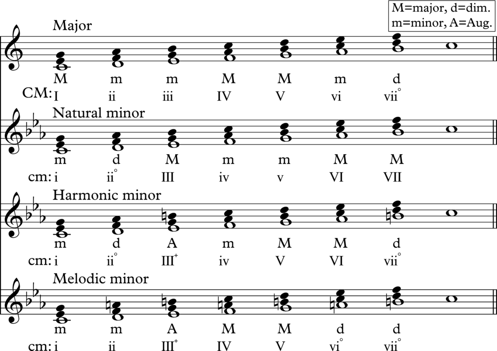 Lesson image