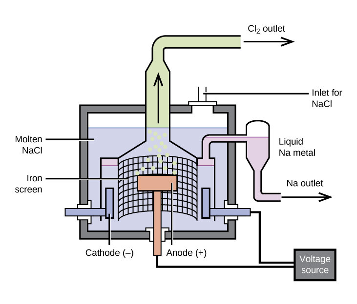 Lesson image