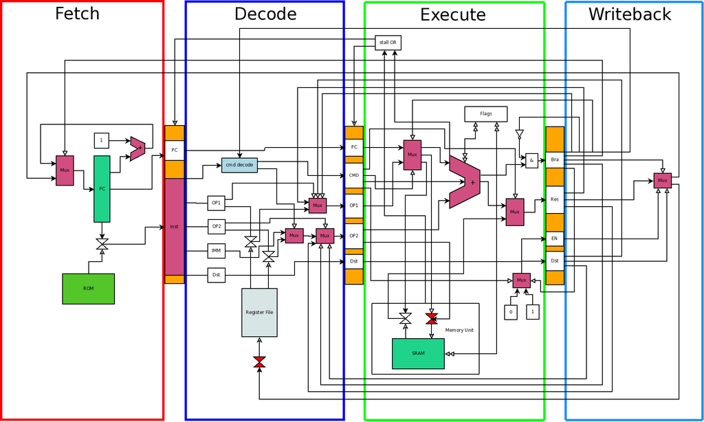 Lesson image