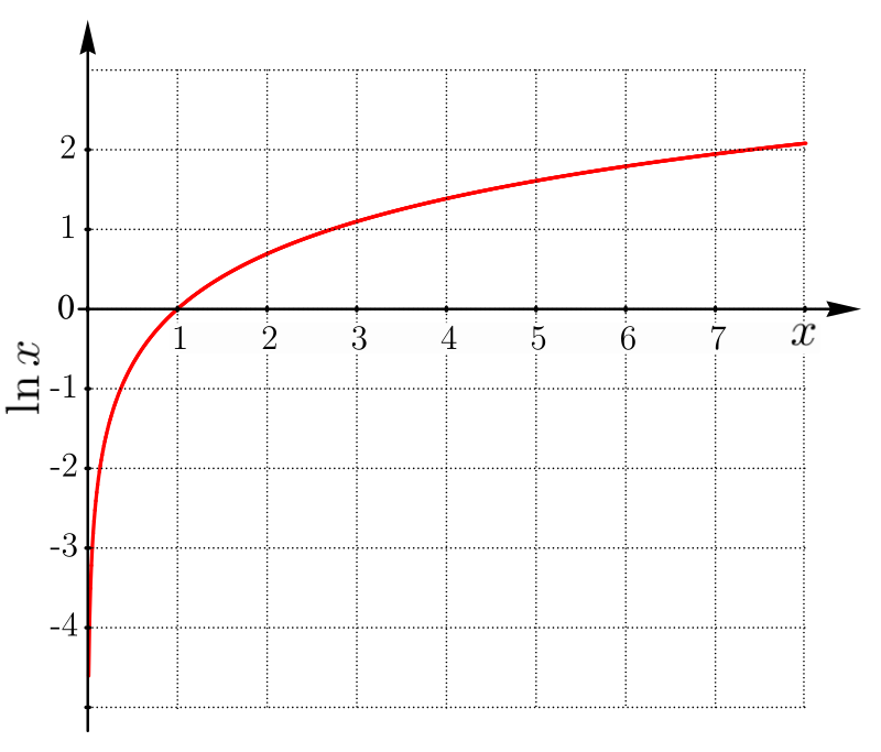 Lesson image