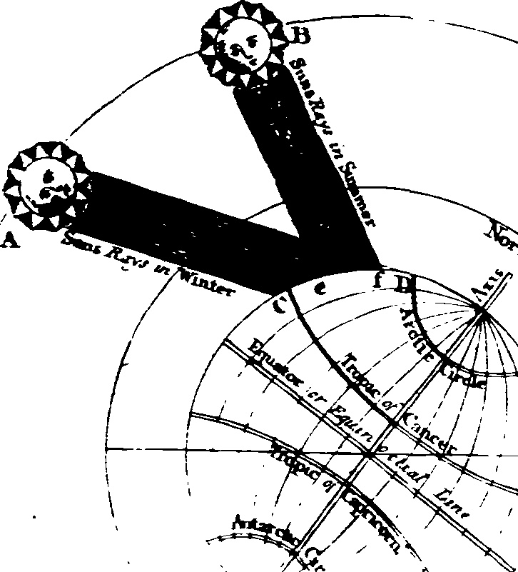 Lesson image