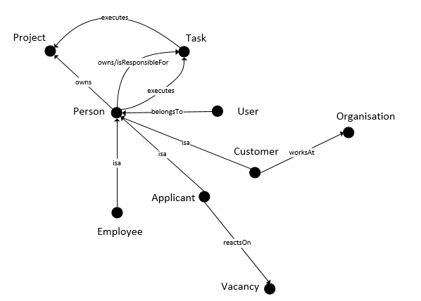 Lesson image