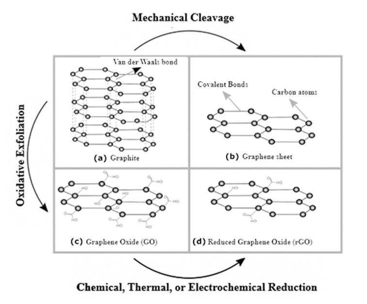 Lesson image