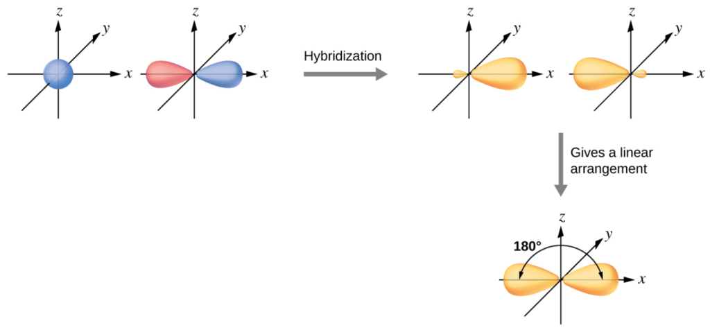Lesson image