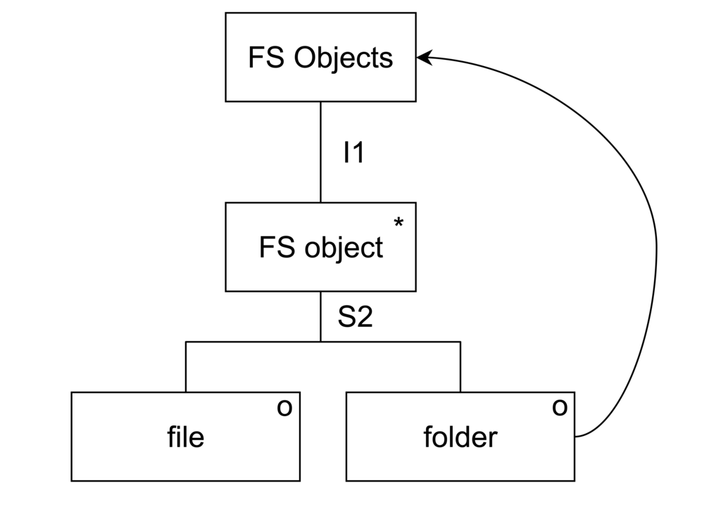 Lesson image