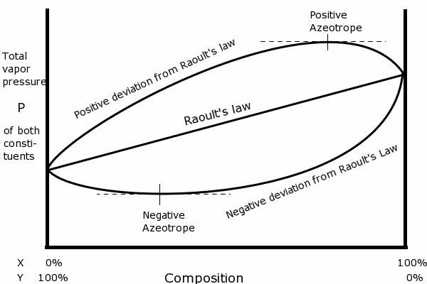 Lesson image