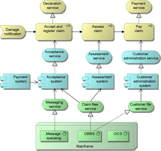 Lesson image