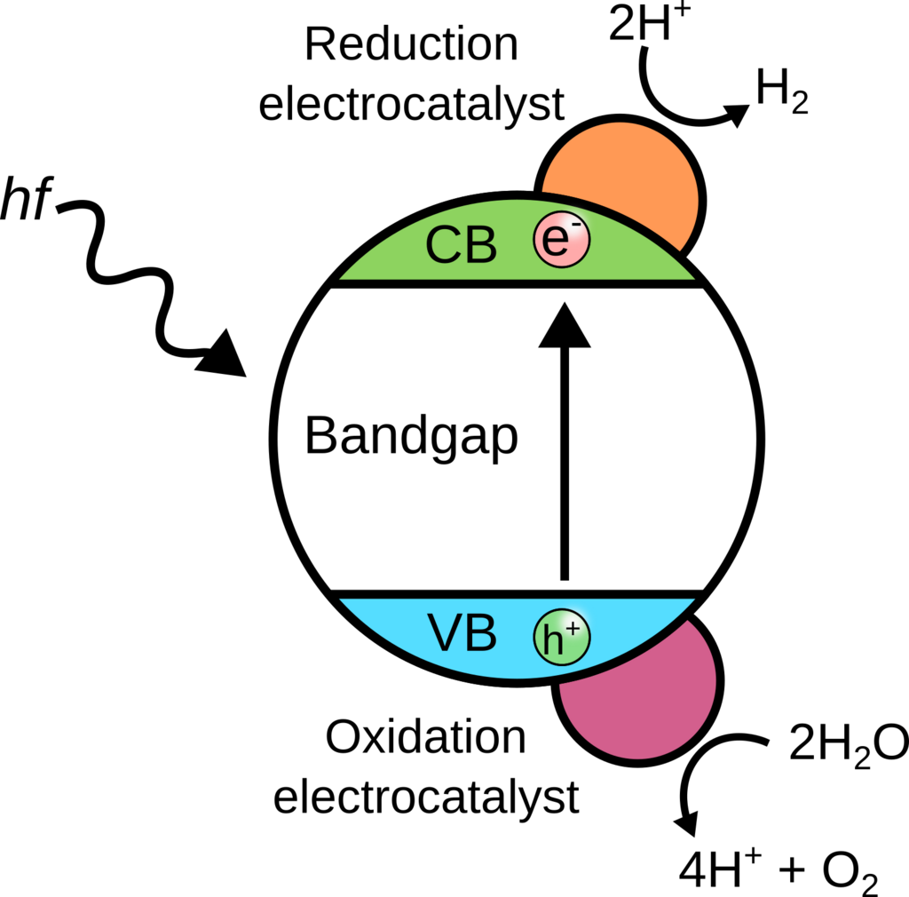 Lesson image