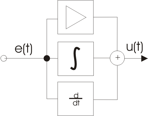 Lesson image