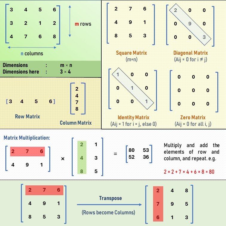 Lesson image