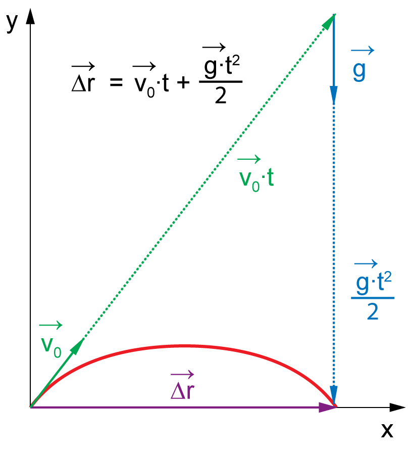 Lesson image