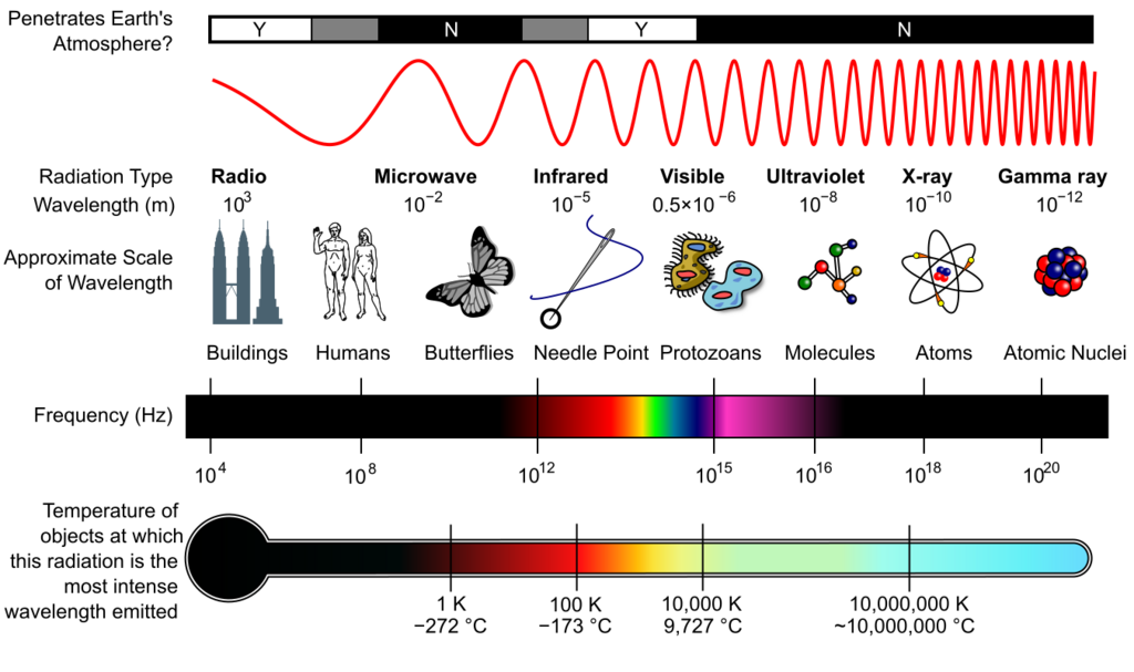 Lesson image