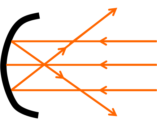 Lesson image