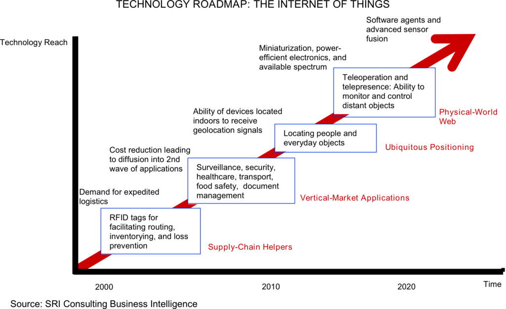 Lesson image