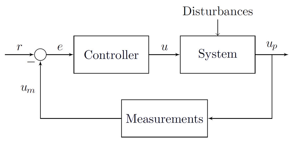Lesson image