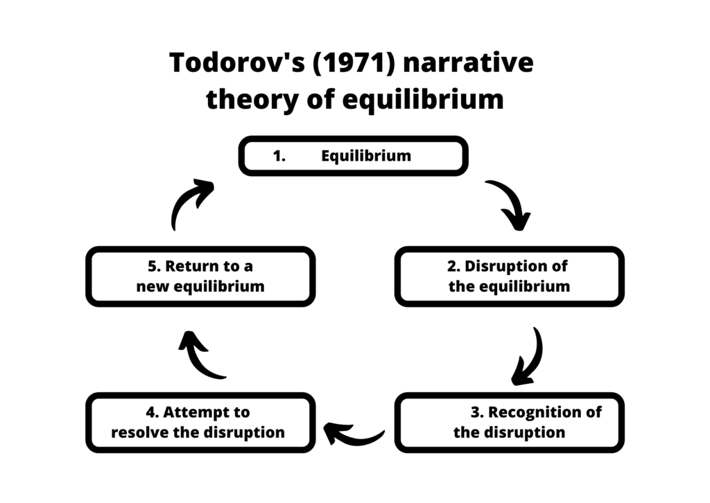 Lesson image