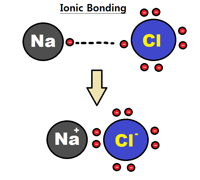 Lesson image