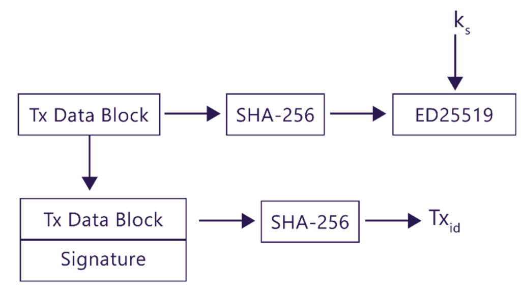 Lesson image