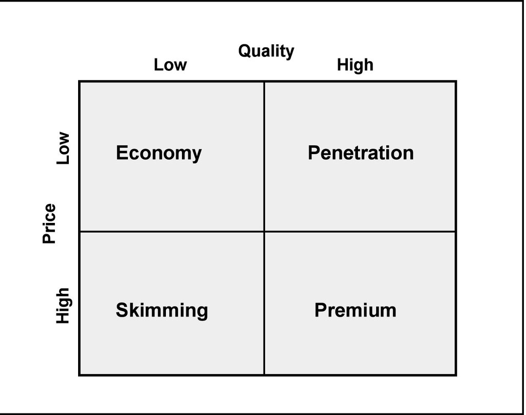 Lesson image