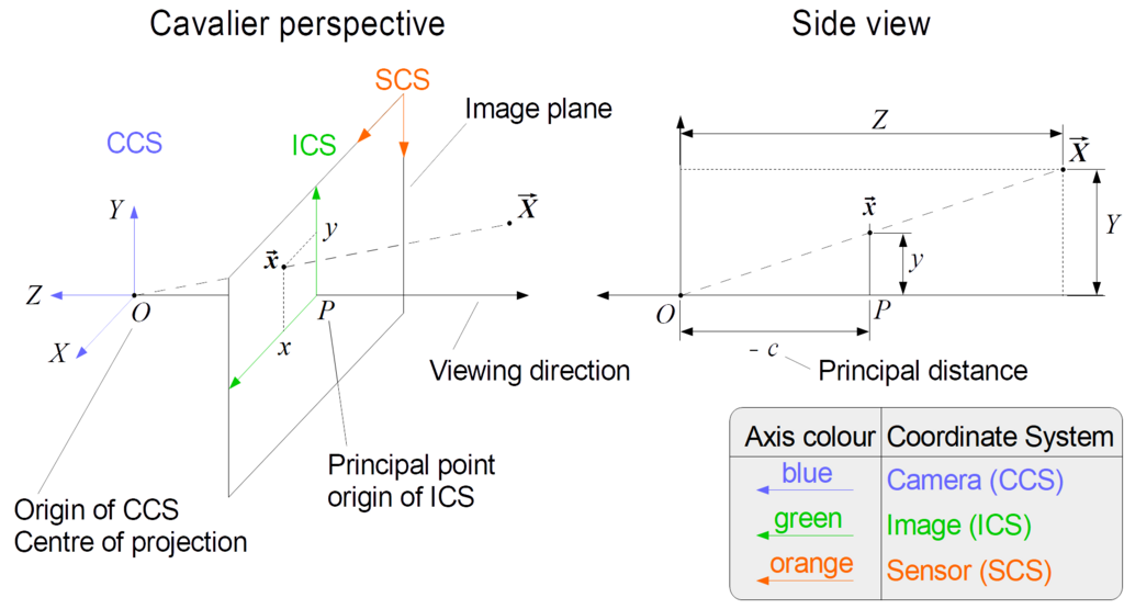 Lesson image