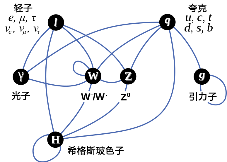 Lesson image