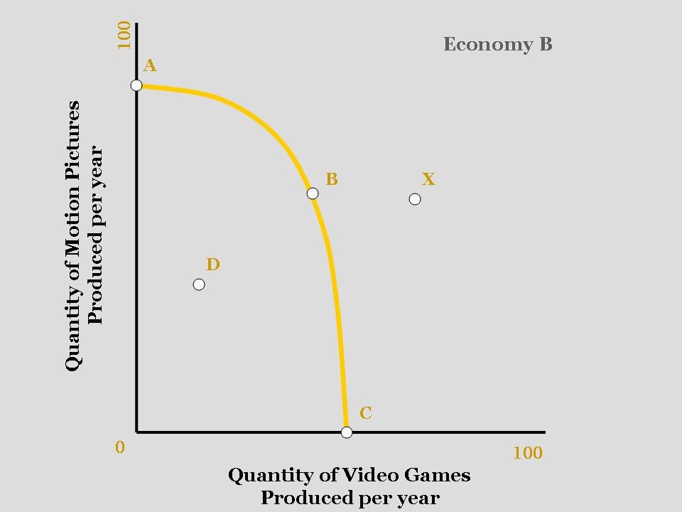 Lesson image