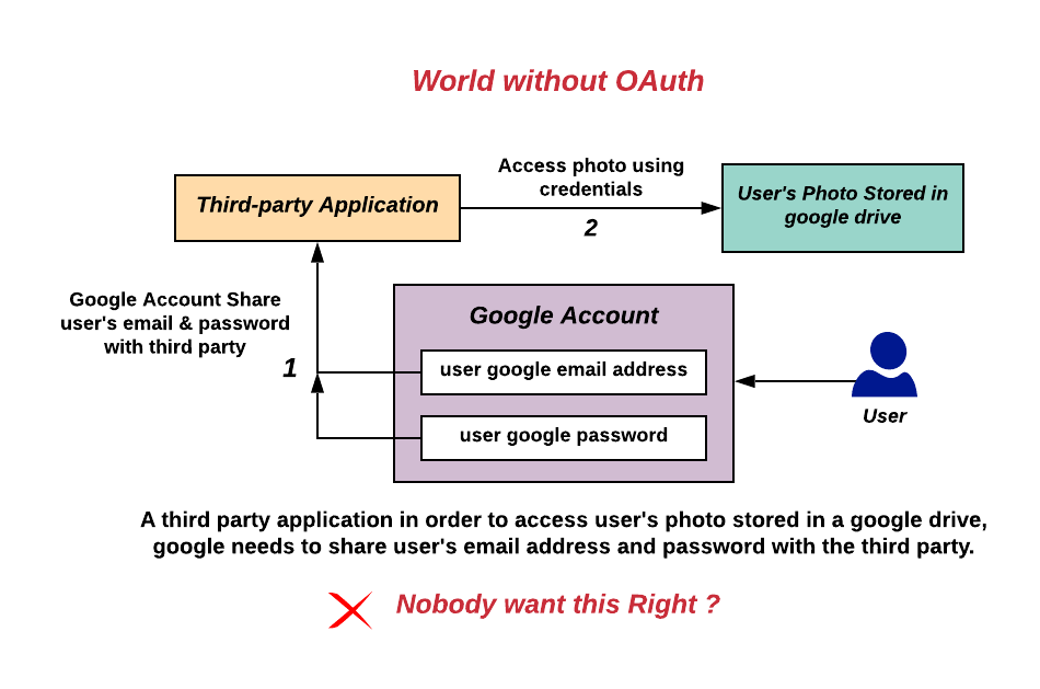Lesson image