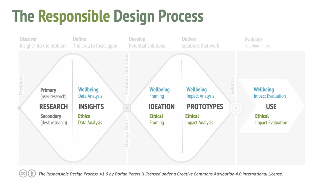 Lesson image