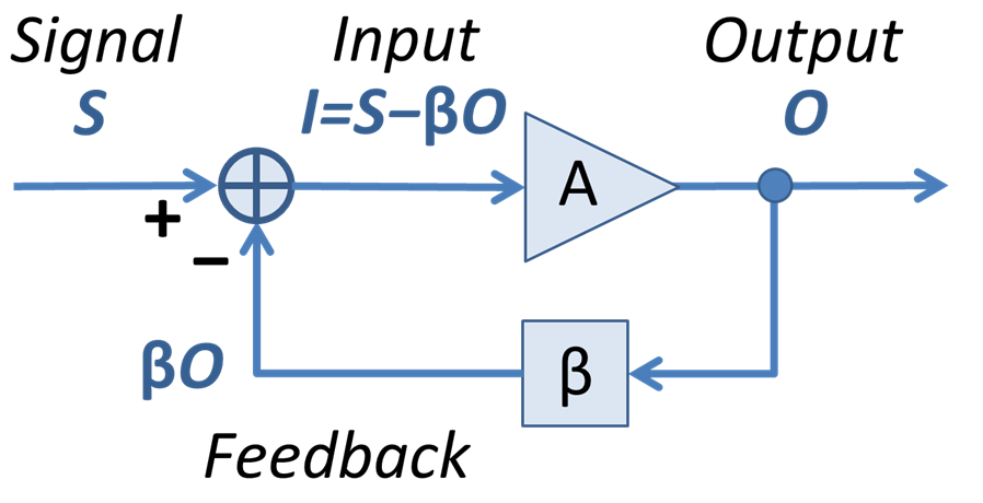 Lesson image