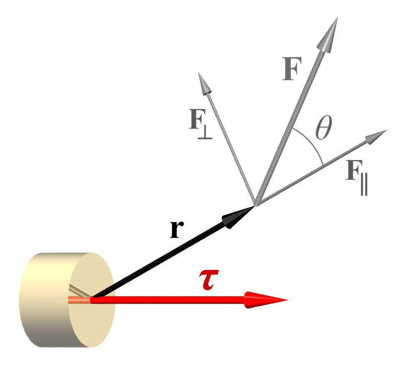 Lesson image