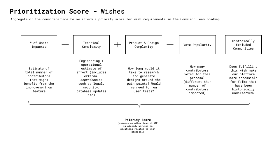 Lesson image