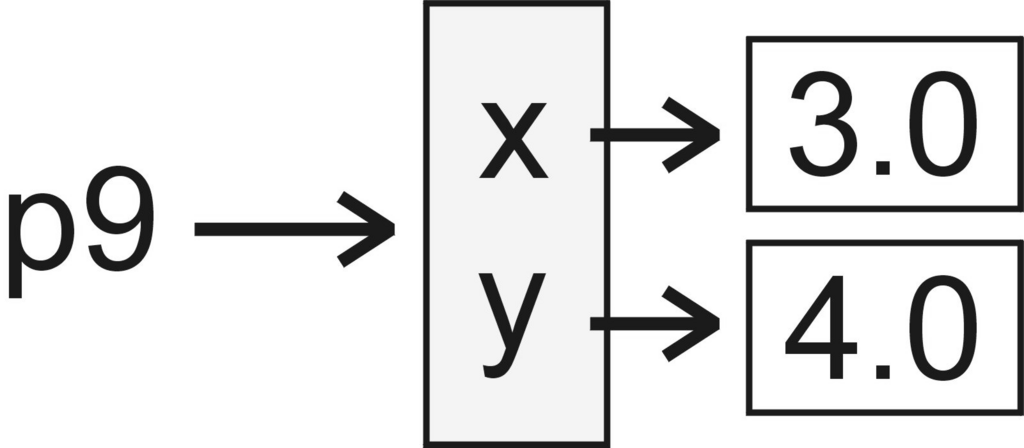 Lesson image