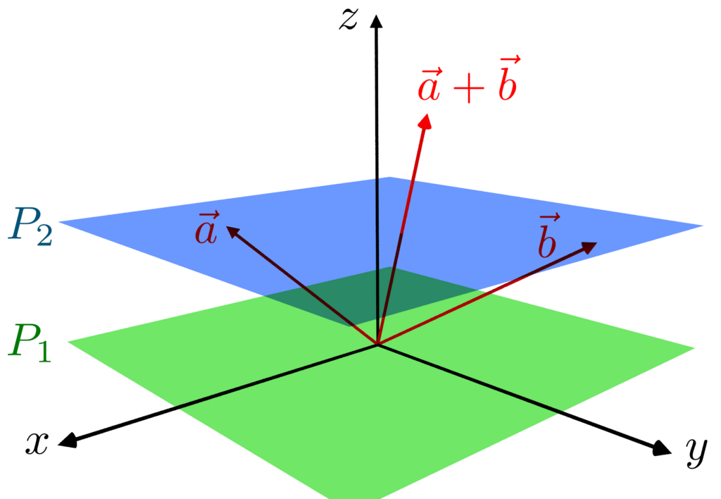 Scaling to 3D Space - Foundations of Vector Spaces - Foundations of ...