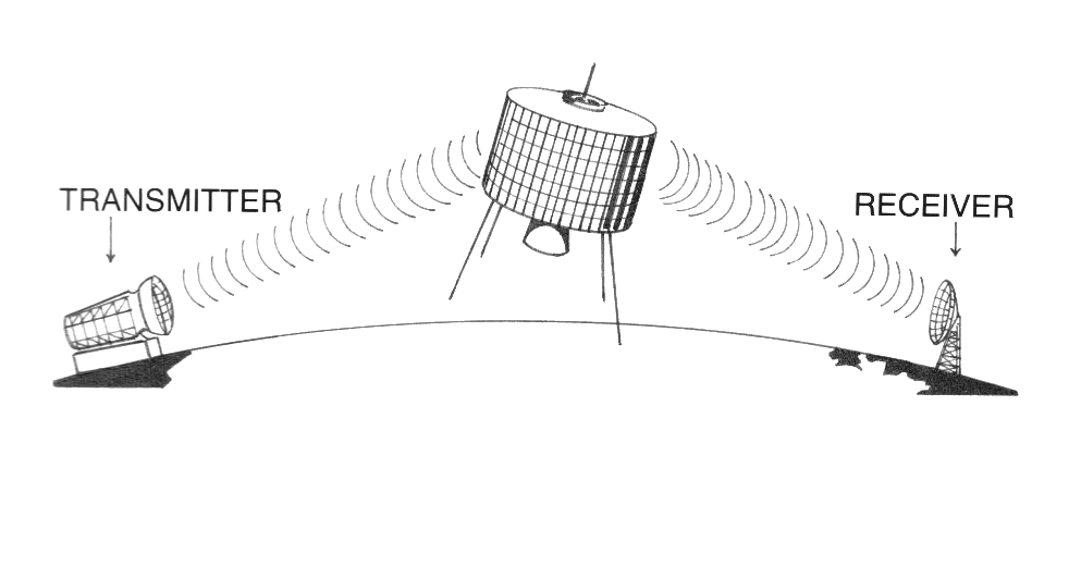 Lesson image