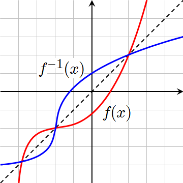 Lesson image