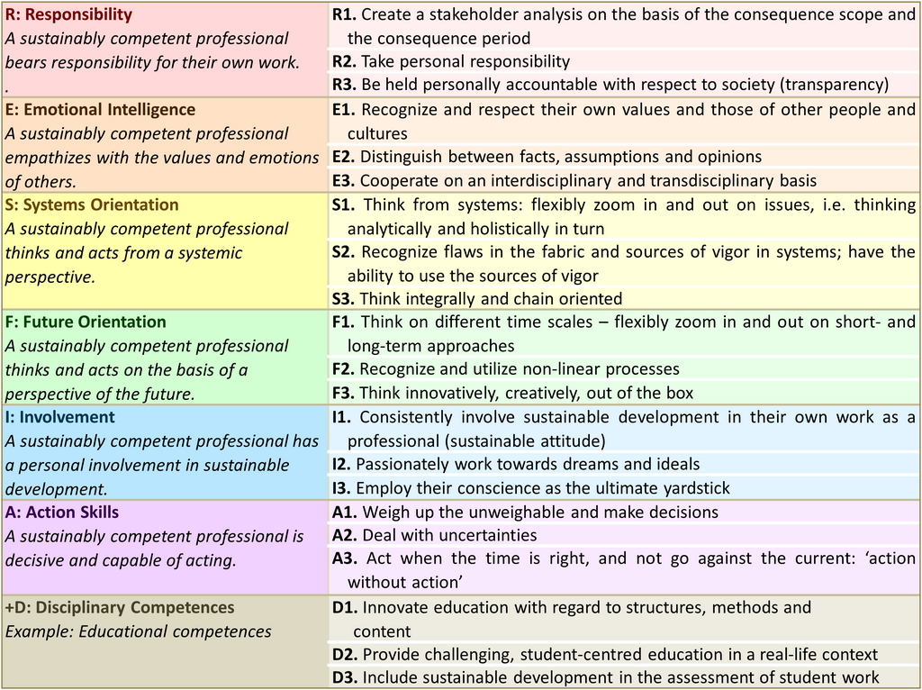 Lesson image