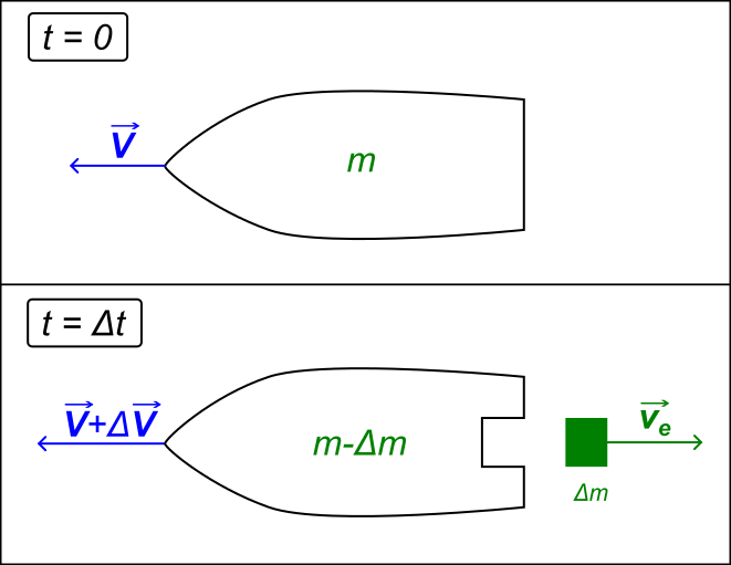 Lesson image