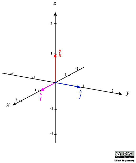 Lesson image