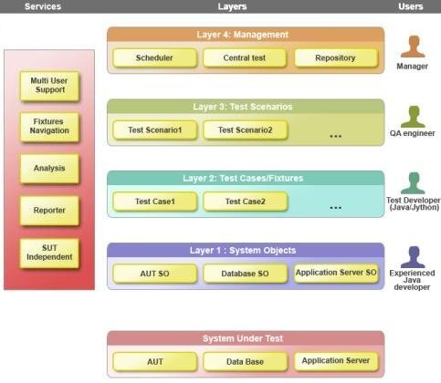 Lesson image