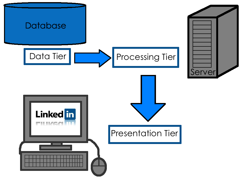 Lesson image