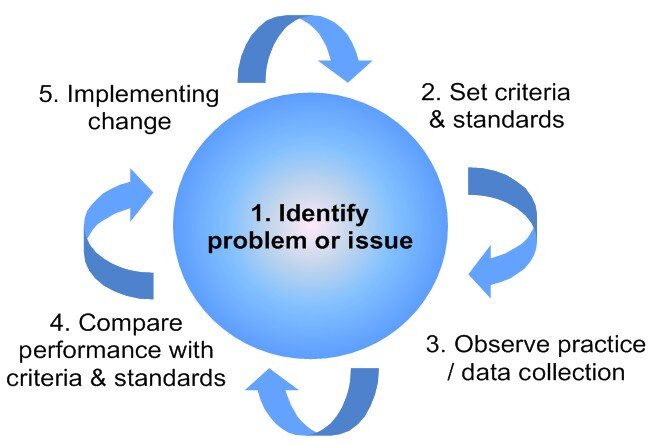 Lesson image