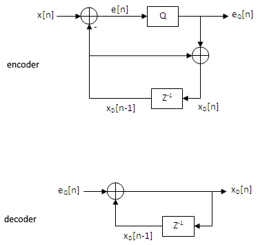 Lesson image