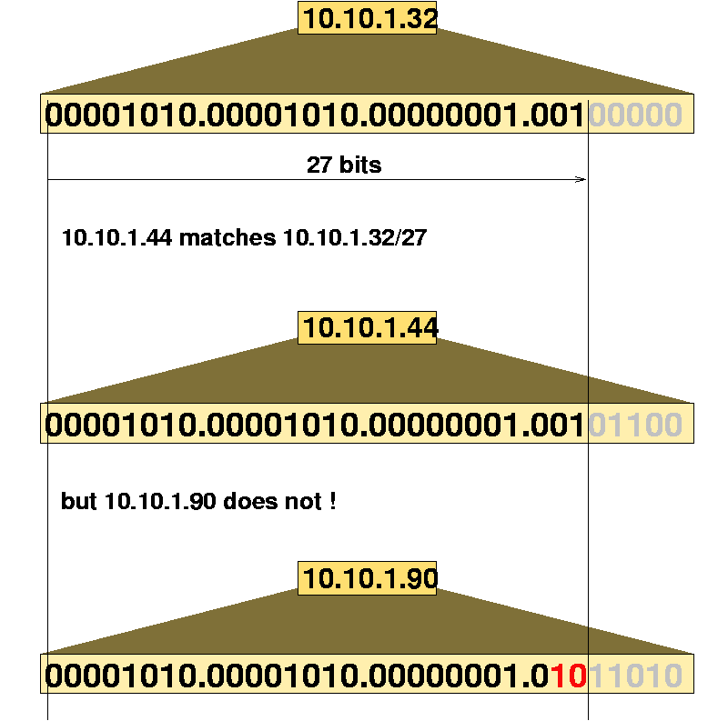 Lesson image