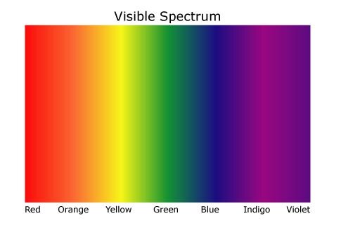 Lesson image