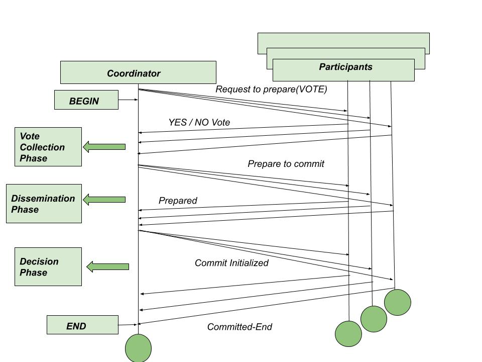 Agentic State Logic - Production AI Engineering & Agentic Systems ...