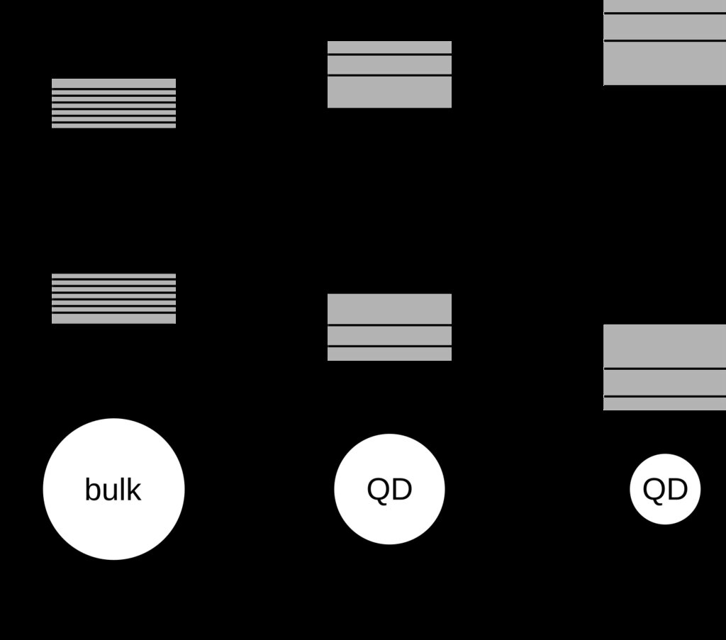 Lesson image