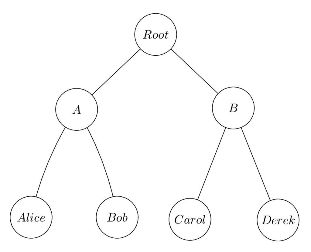 Lesson image