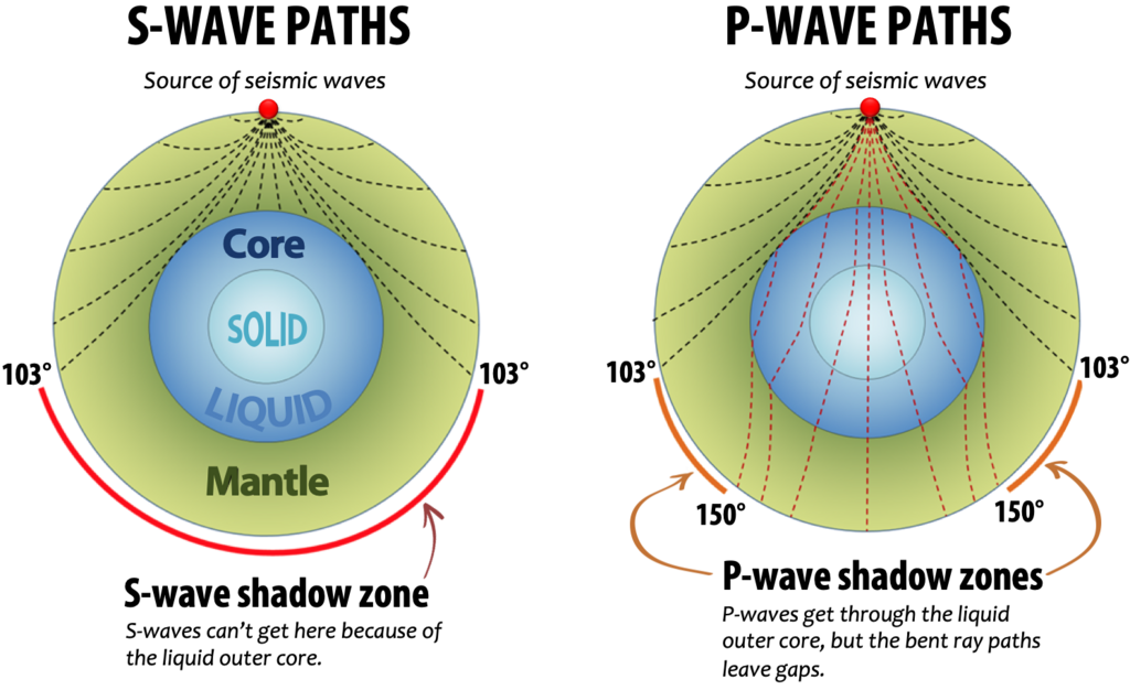 Lesson image
