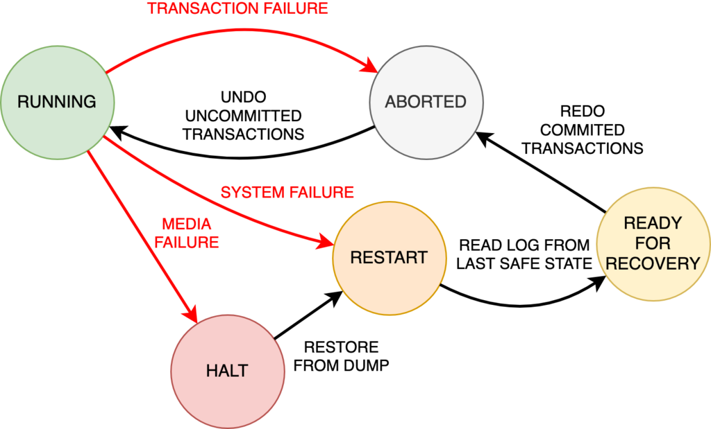 Lesson image